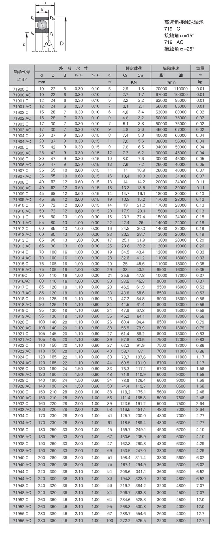 71900C | 71901C | 71902C | 71903C | 71904C | 71905C | 71906C | 71907C | 71908C | 71909C | 71910C | 71911C | 71912C | 71913C | 71914C | 71915C | 71916C | 71917C | 71918C | 71919C | 71920C | 71921C | 71922C | 71924C | 71926C | 71928C | 71930C | 71932C | 71934C | 71936C | 71937C | 71940C | 71944C | 71948C | 71952C | 71956C | 71900AC | 71901AC | 71902AC | 71903AC | 71904AC | 71905AC | 71906AC | 71907AC | 71908AC | 71909AC | 71910AC | 71911AC | 71912AC | 71913AC | 71914AC | 71915AC | 71916AC | 71917AC | 71918AC | 71919AC | 71920AC | 71921AC | 71922AC | 71924AC | 71926AC | 71928AC | 71930AC | 71932AC | 71934AC | 71936AC | 71937AC | 71940AC | 71944AC | 71948AC | 71952AC | 71956AC